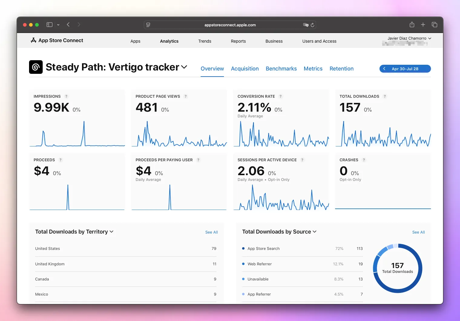 Estadísticas de la aplicación en la App Store