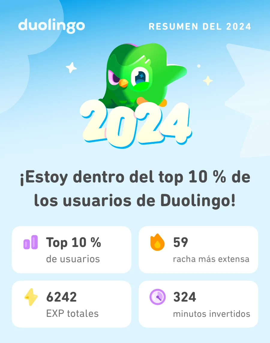 Mi resumen de Duolingo 2024