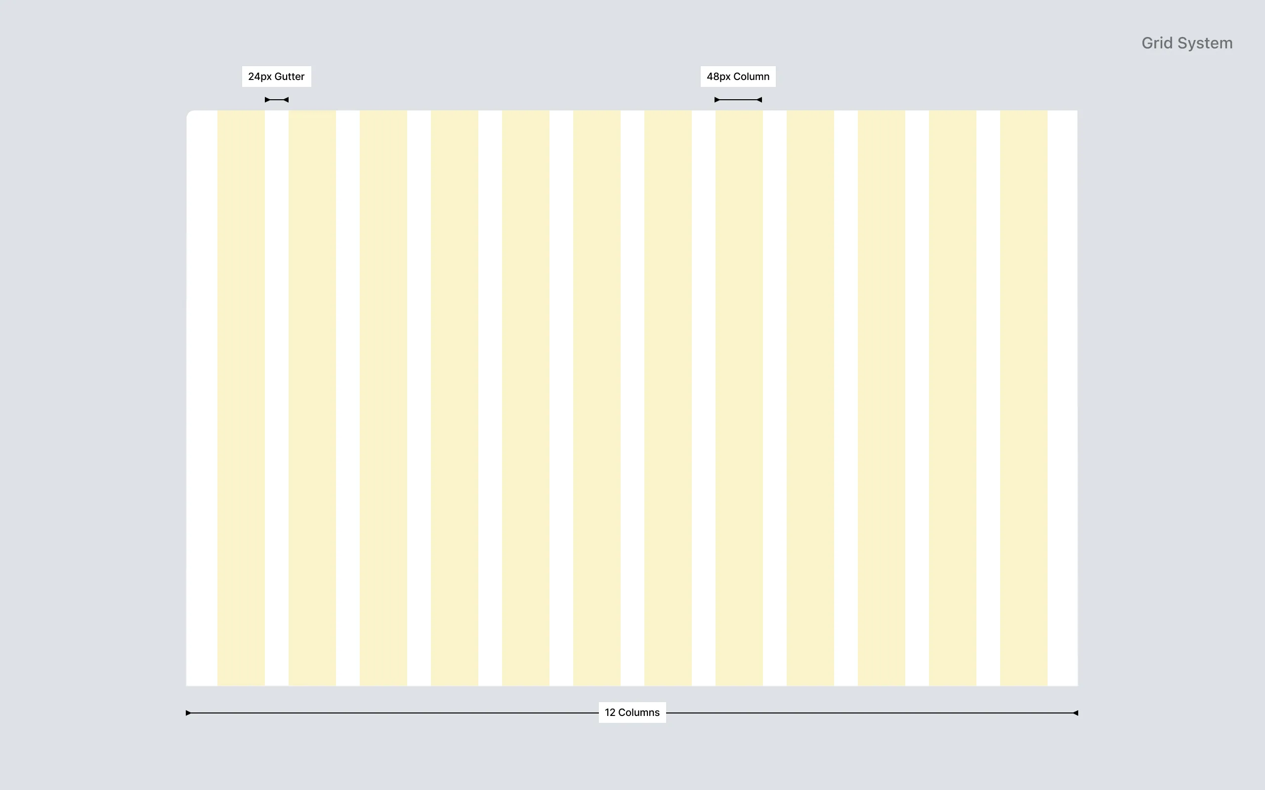 Sistema de diseño para Panda Salud: Grid