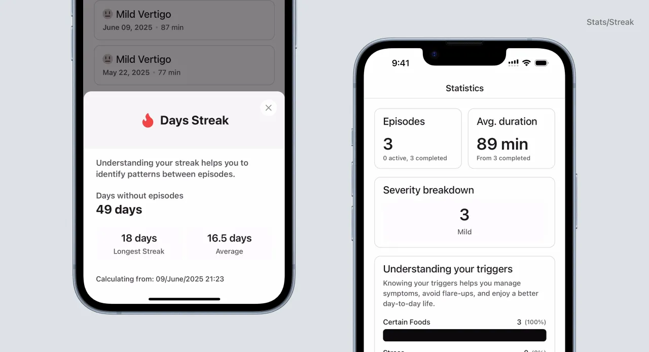 Estadísticas de la aplicación